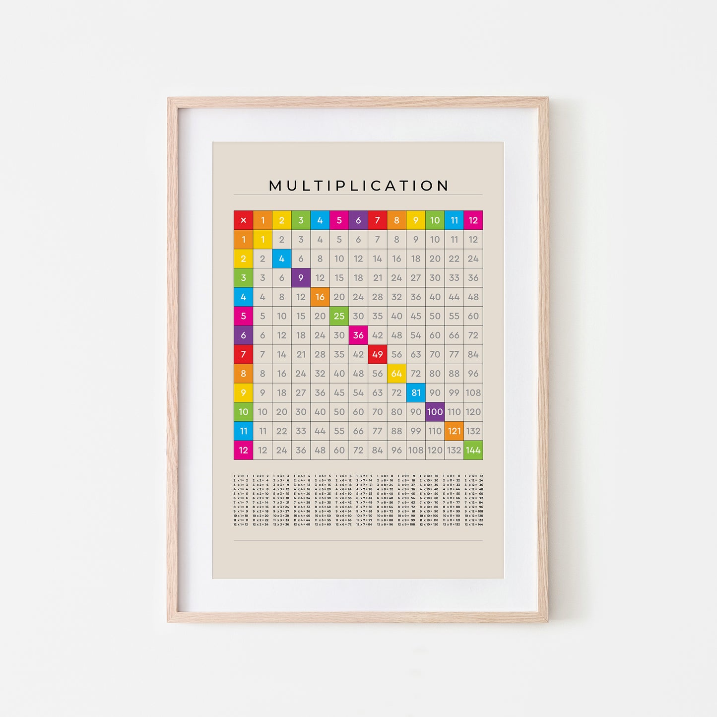 1-12-Multiplication-Grid-Mathematics-Wall-Art-in-Rainbow-on-Sand