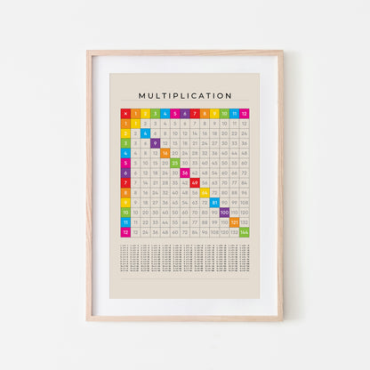 1-12-Multiplication-Grid-Mathematics-Wall-Art-in-Rainbow-on-Sand