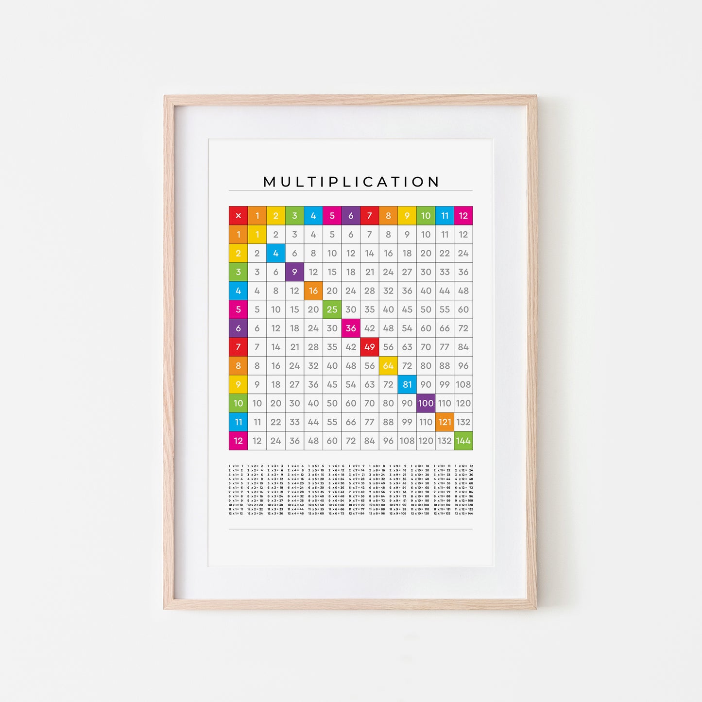 1-12-Multiplication-Grid-Mathematics-Wall-Art-in-Rainbow-on-White