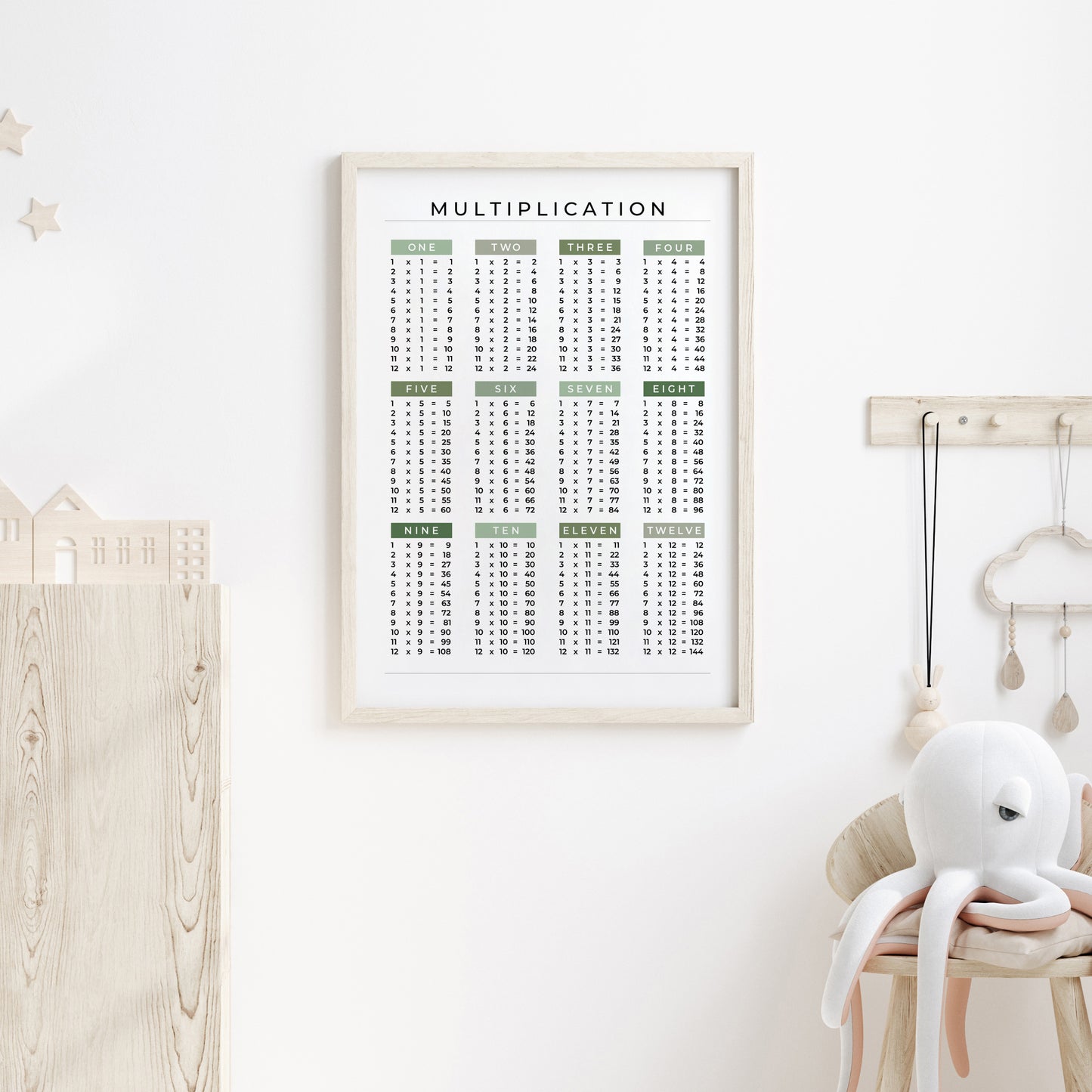 1-12-Multiplication-List-Mathematics-Wall-Art-Evergreen-on-White-Main-Image