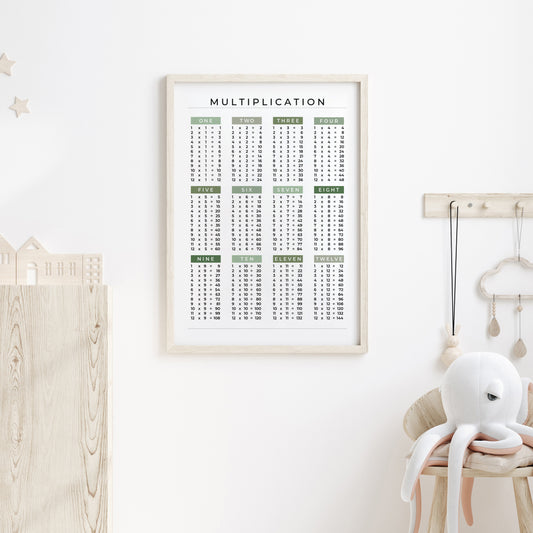 1-12-Multiplication-List-Mathematics-Wall-Art-Evergreen-on-White-Main-Image