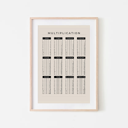 1-12-Multiplication-List-Mathematics-Wall-Art-Website-Main-Image-Black-on-Sand