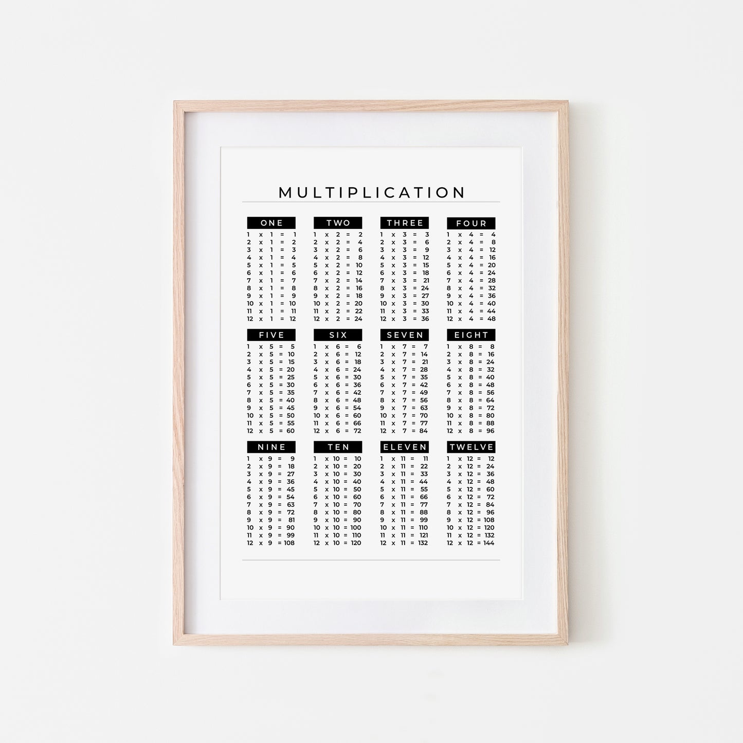 1-12-Multiplication-List-Mathematics-Wall-Art-Website-Main-Image-Black-on-White