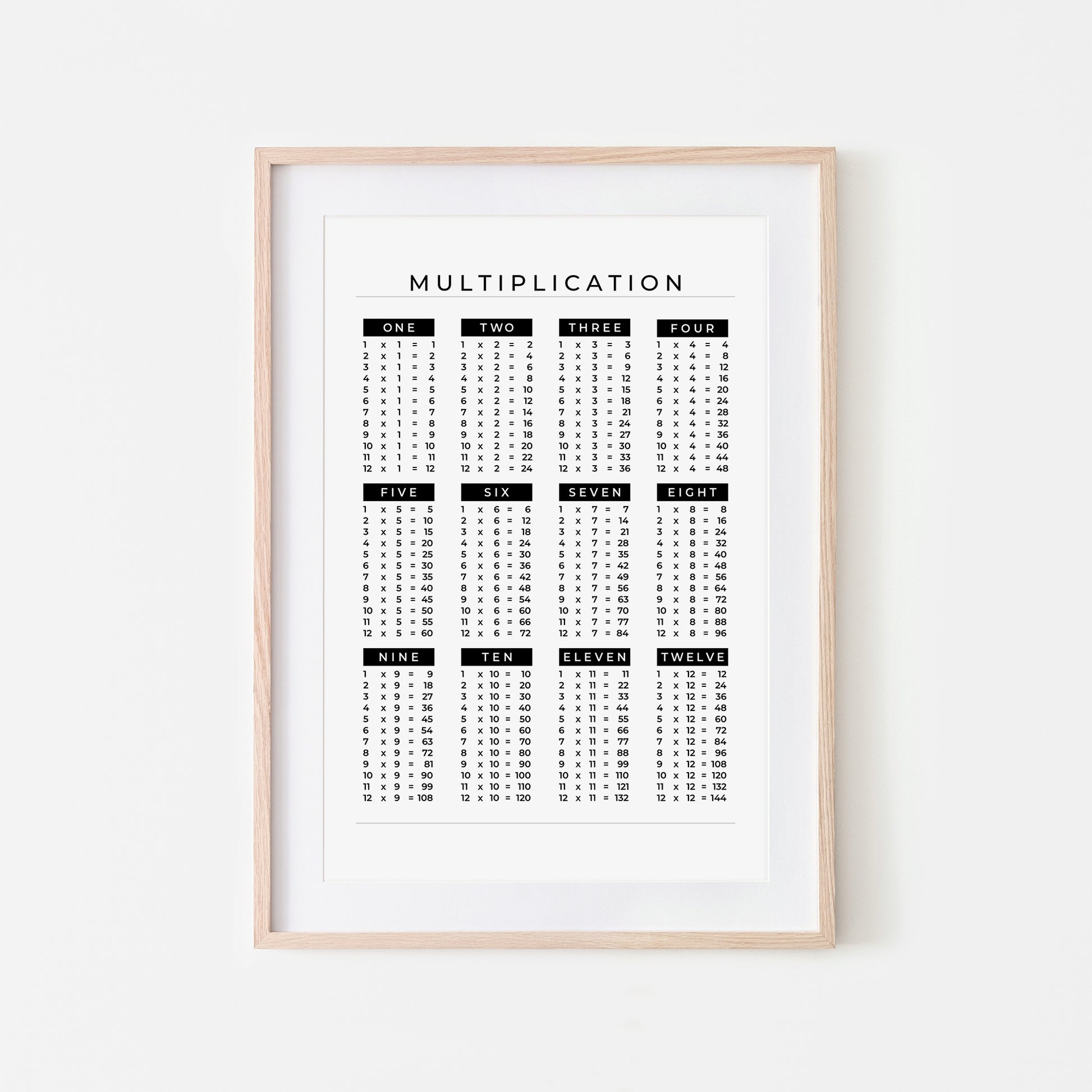 1-12-Multiplication-List-Mathematics-Wall-Art-Website-Main-Image-Black-on-White