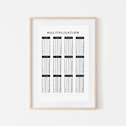 1-12-Multiplication-List-Mathematics-Wall-Art-Website-Main-Image-Black-on-White