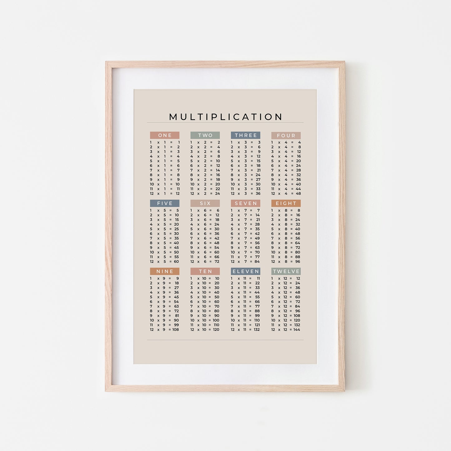 1-12-Multiplication-List-Mathematics-Wall-Art-Website-Main-Image-Earthy-on-Sand