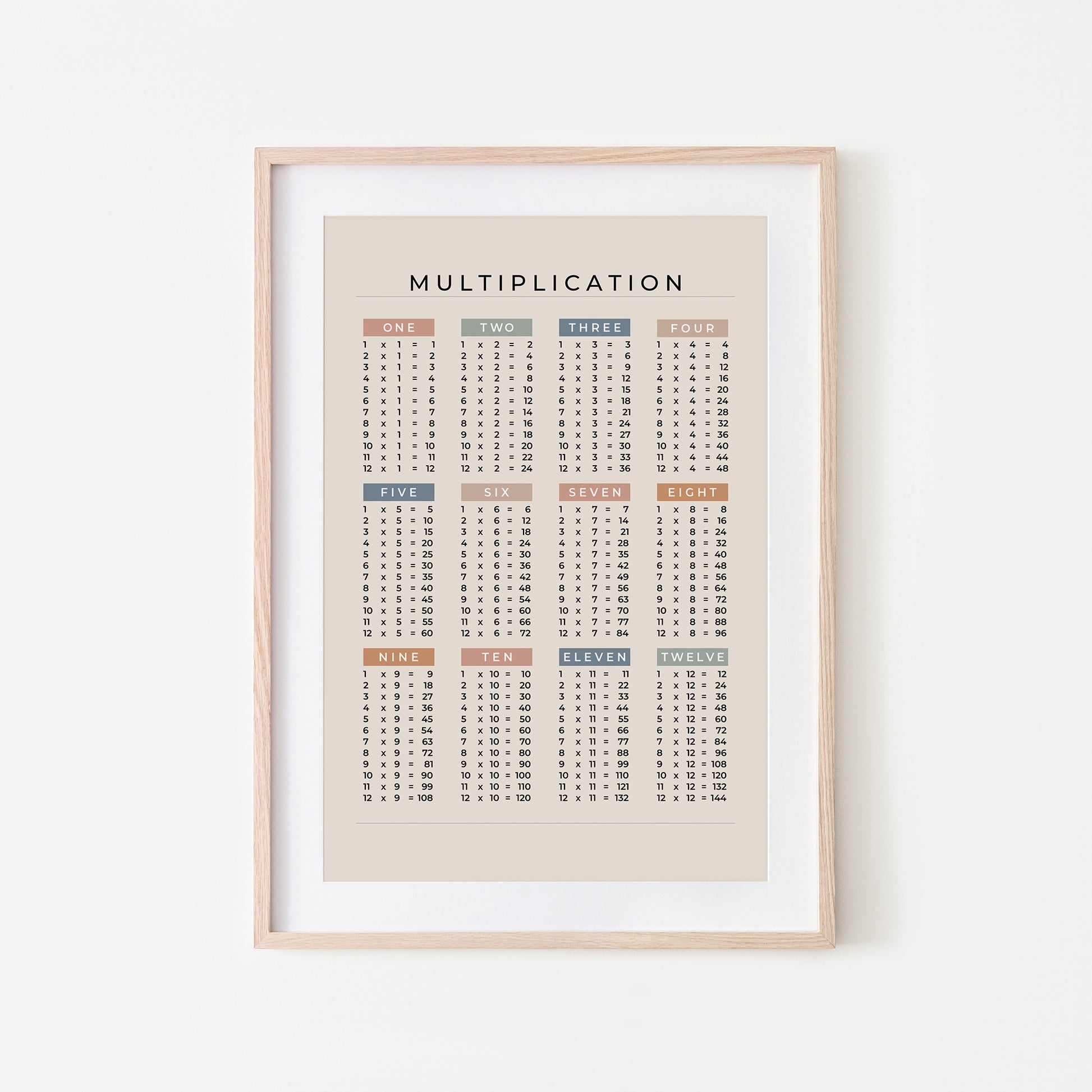 1-12-Multiplication-List-Mathematics-Wall-Art-Website-Main-Image-Earthy-on-Sand