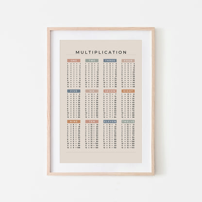 1-12-Multiplication-List-Mathematics-Wall-Art-Website-Main-Image-Earthy-on-Sand