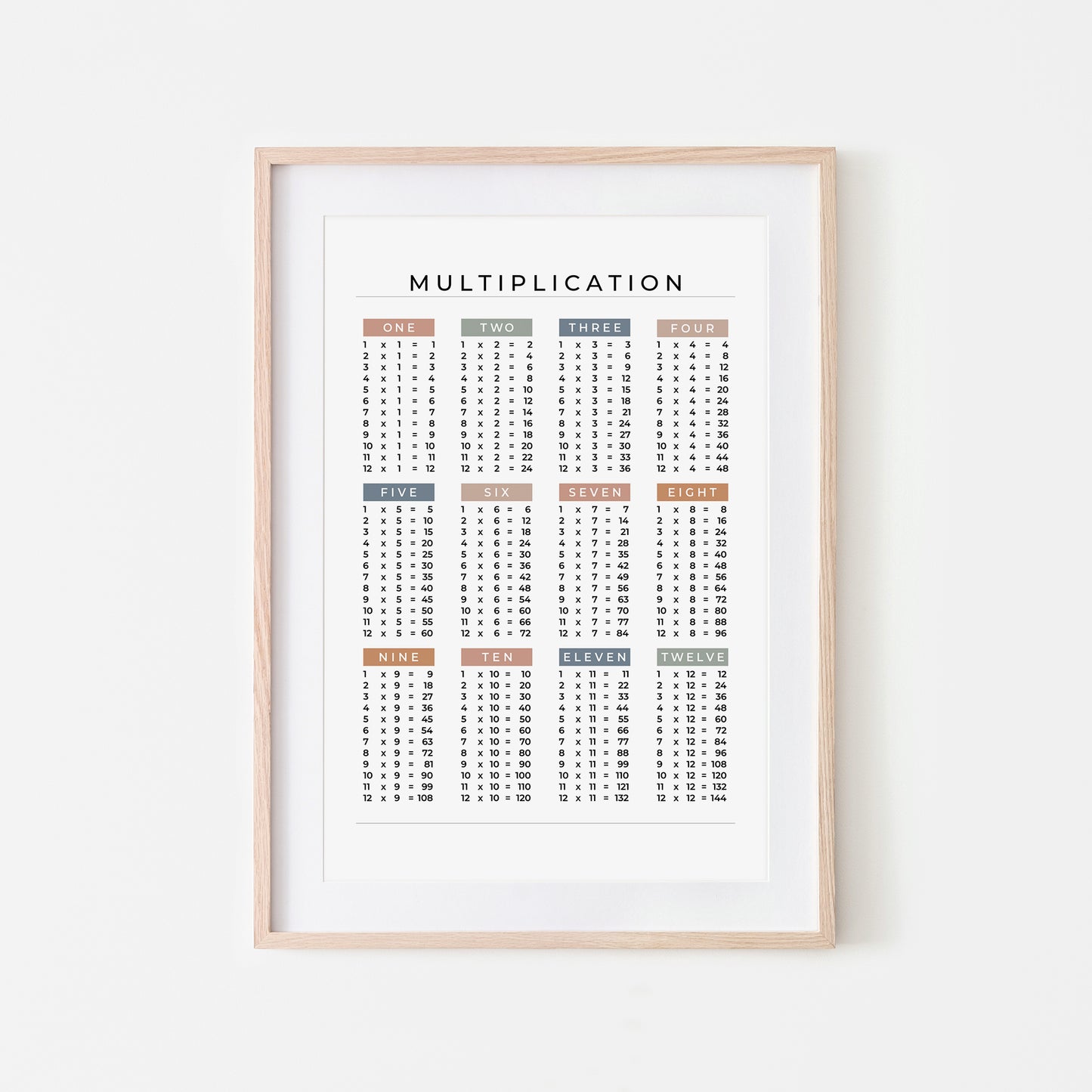 1-12-Multiplication-List-Mathematics-Wall-Art-Website-Main-Image-Earthy-on-White