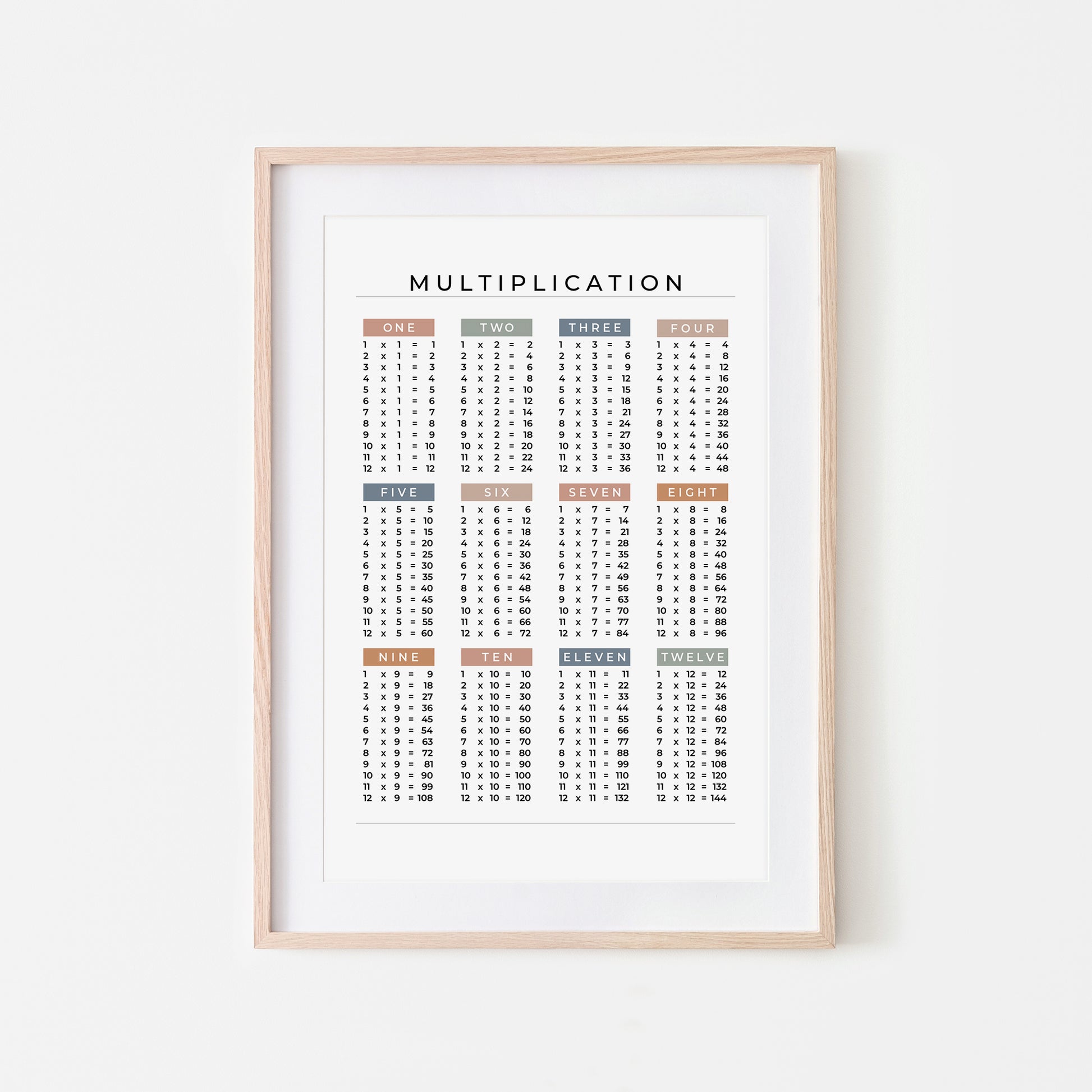 1-12-Multiplication-List-Mathematics-Wall-Art-Website-Main-Image-Earthy-on-White