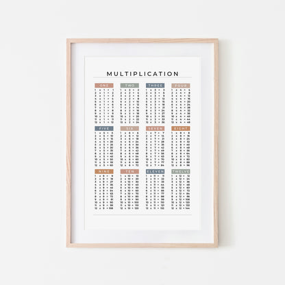 1-12-Multiplication-List-Mathematics-Wall-Art-Website-Main-Image-Earthy-on-White
