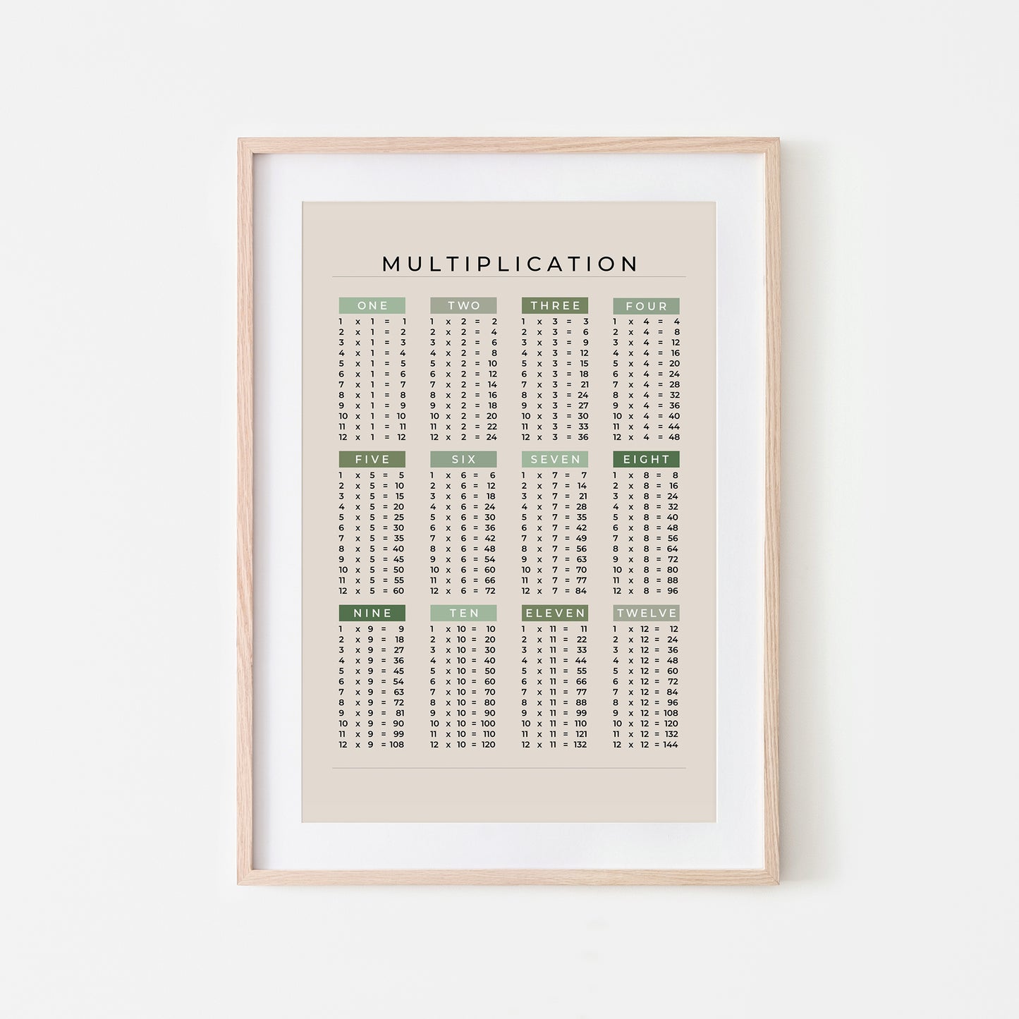 1-12-Multiplication-List-Mathematics-Wall-Art-Website-Main-Image-Evergreen-on-Sand