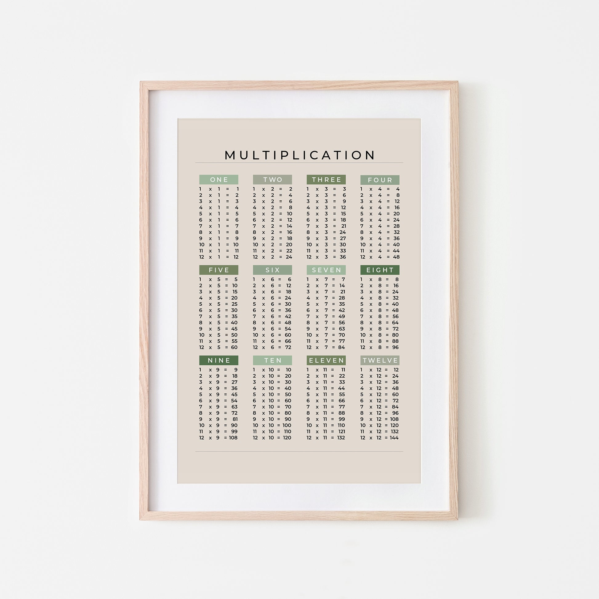 1-12-Multiplication-List-Mathematics-Wall-Art-Website-Main-Image-Evergreen-on-Sand