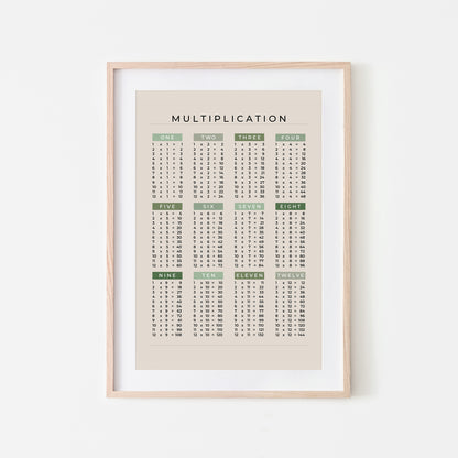 1-12-Multiplication-List-Mathematics-Wall-Art-Website-Main-Image-Evergreen-on-Sand