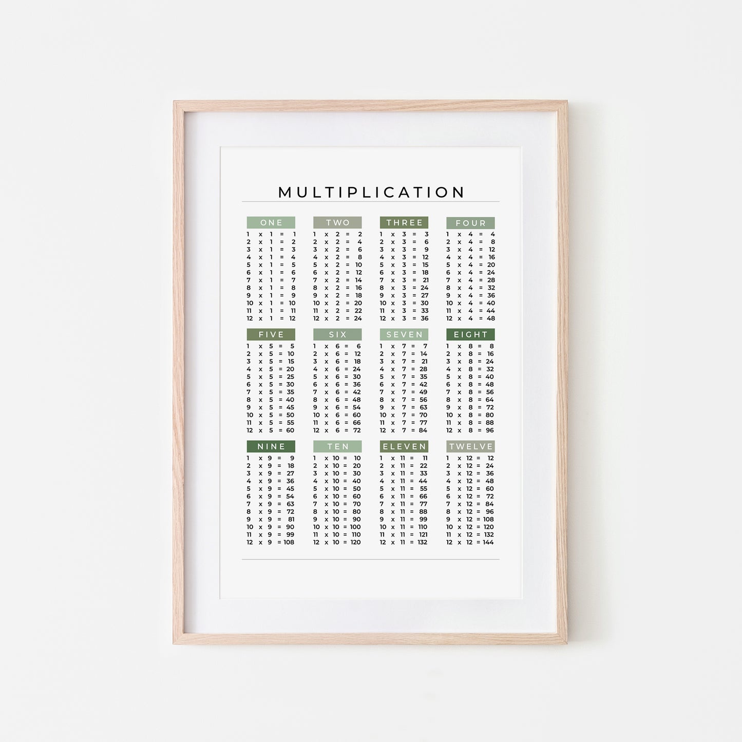 1-12-Multiplication-List-Mathematics-Wall-Art-Website-Main-Image-Evergreen-on-White