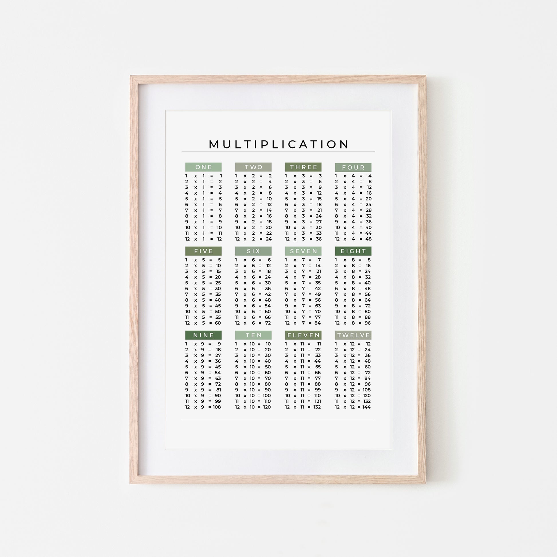 1-12-Multiplication-List-Mathematics-Wall-Art-Website-Main-Image-Evergreen-on-White