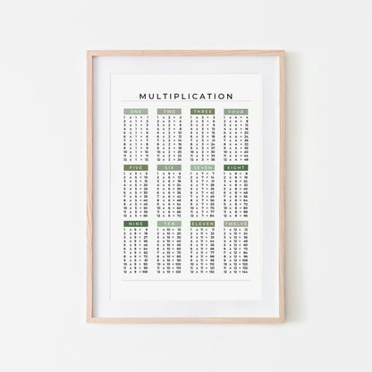 1-12-Multiplication-List-Mathematics-Wall-Art-Website-Main-Image-Evergreen-on-White