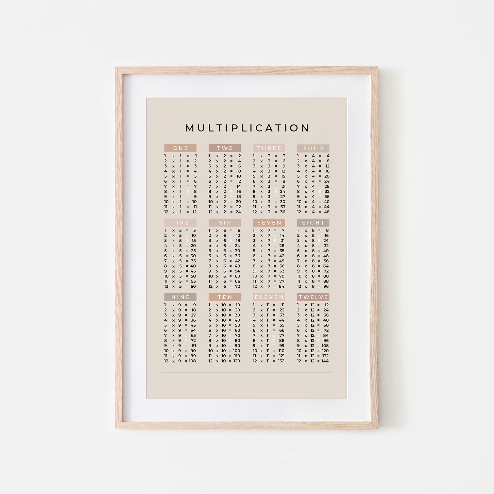1-12-Multiplication-List-Mathematics-Wall-Art-Website-Main-Image-Neutral-on-Sand