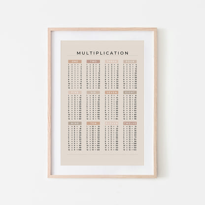 1-12-Multiplication-List-Mathematics-Wall-Art-Website-Main-Image-Neutral-on-Sand