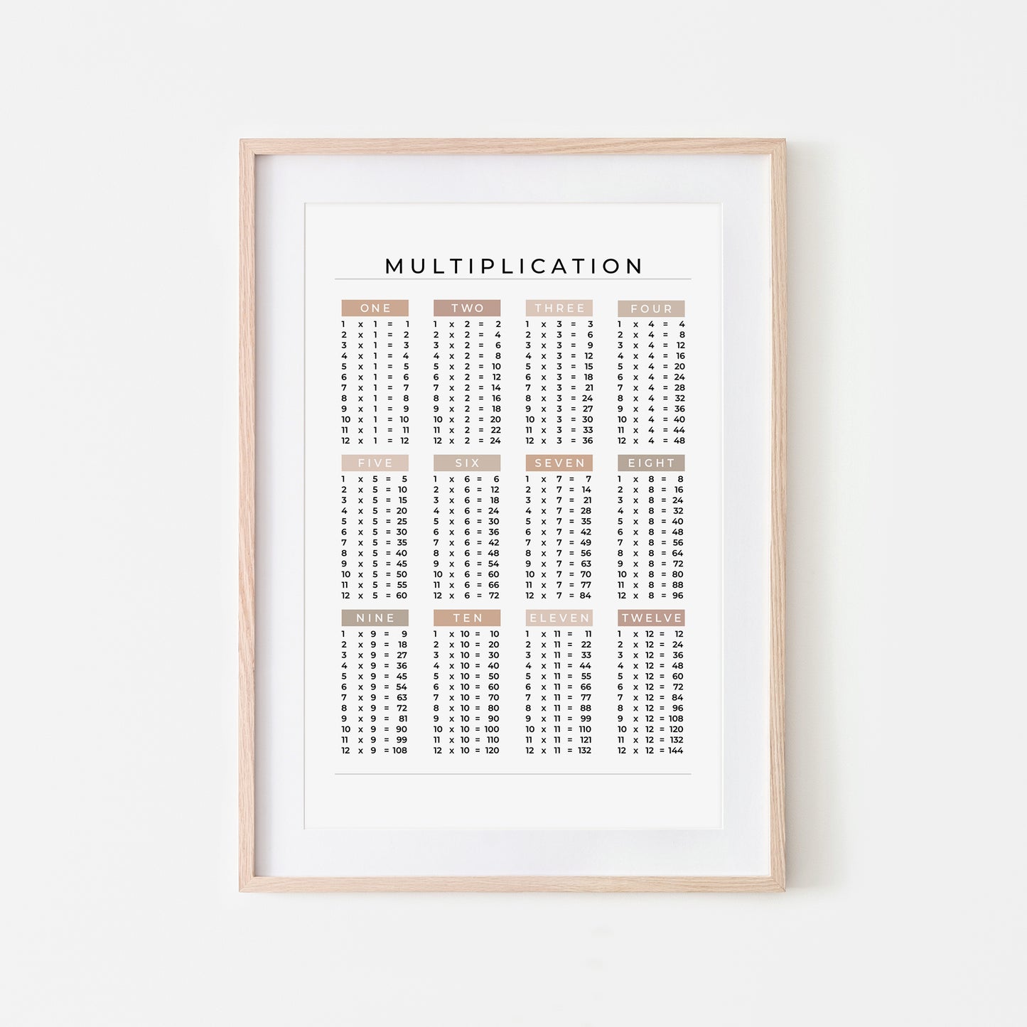 1-12-Multiplication-List-Mathematics-Wall-Art-Website-Main-Image-Neutral-on-White