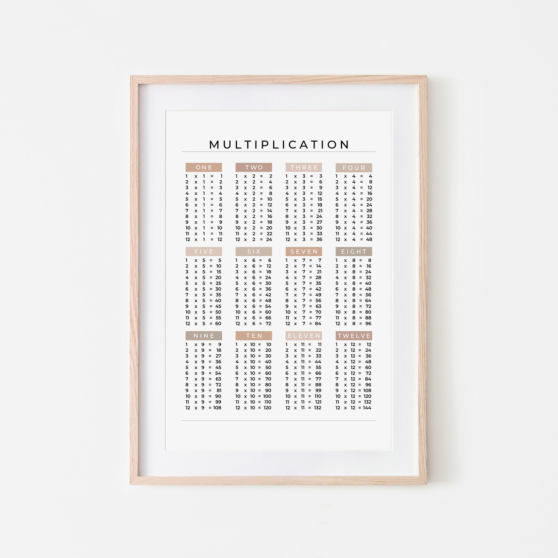 1-12-Multiplication-List-Mathematics-Wall-Art-Website-Main-Image-Neutral-on-White