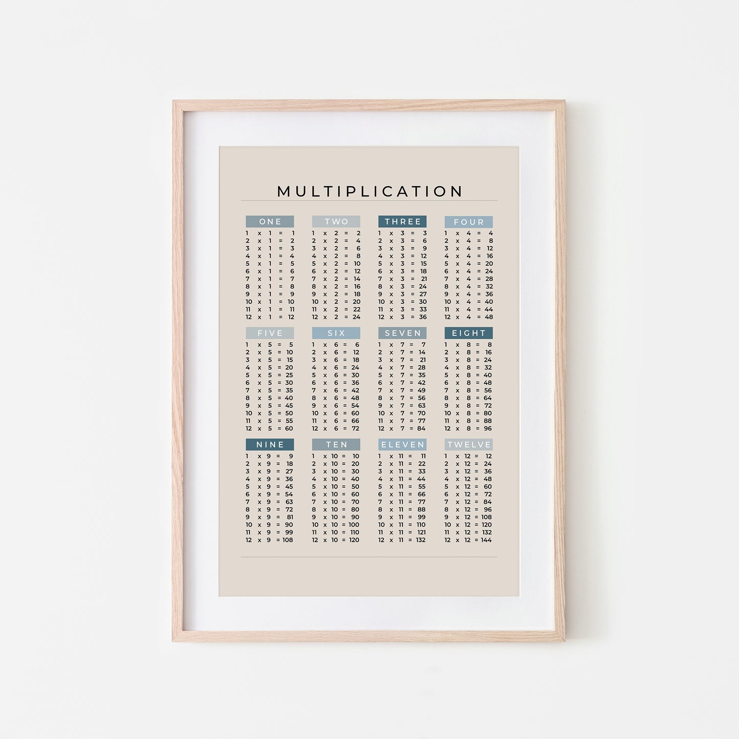 1-12-Multiplication-List-Mathematics-Wall-Art-Website-Main-Image-Ocean-on-Sand