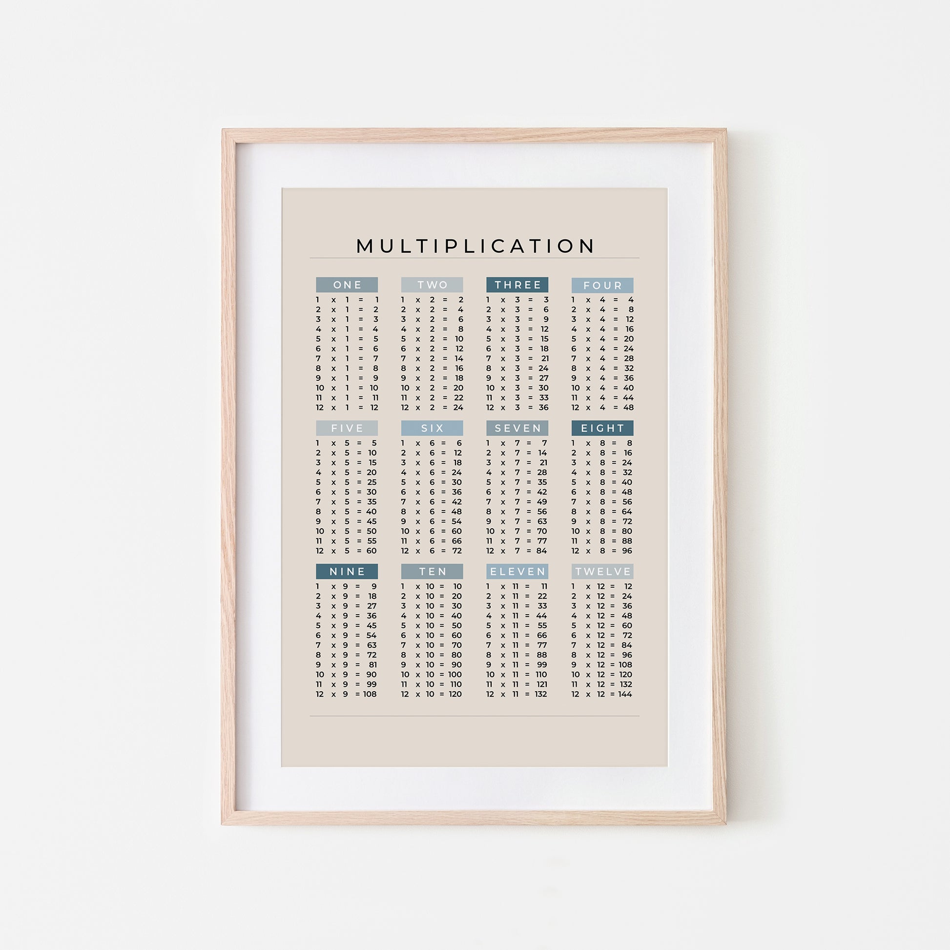 1-12-Multiplication-List-Mathematics-Wall-Art-Website-Main-Image-Ocean-on-Sand