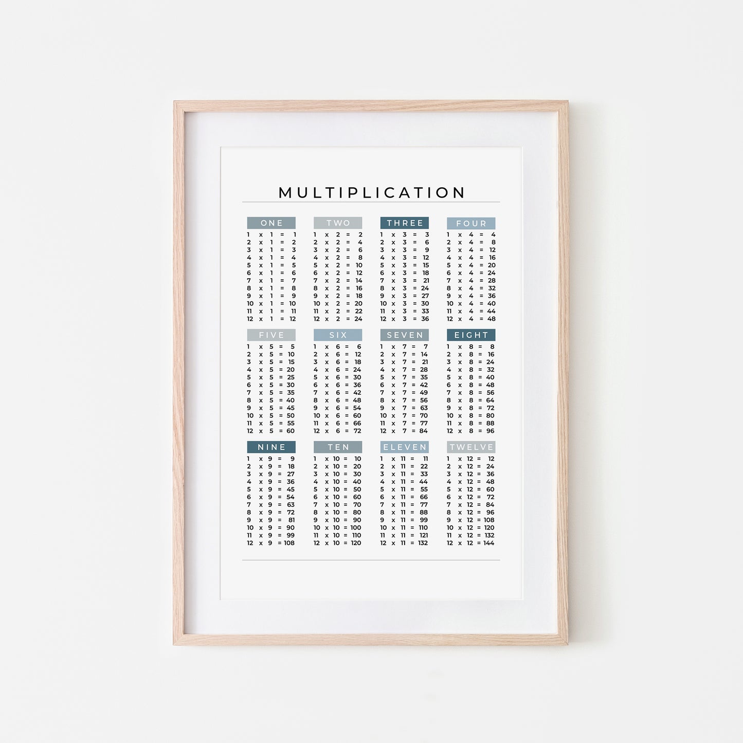 1-12-Multiplication-List-Mathematics-Wall-Art-Website-Main-Image-Ocean-on-White