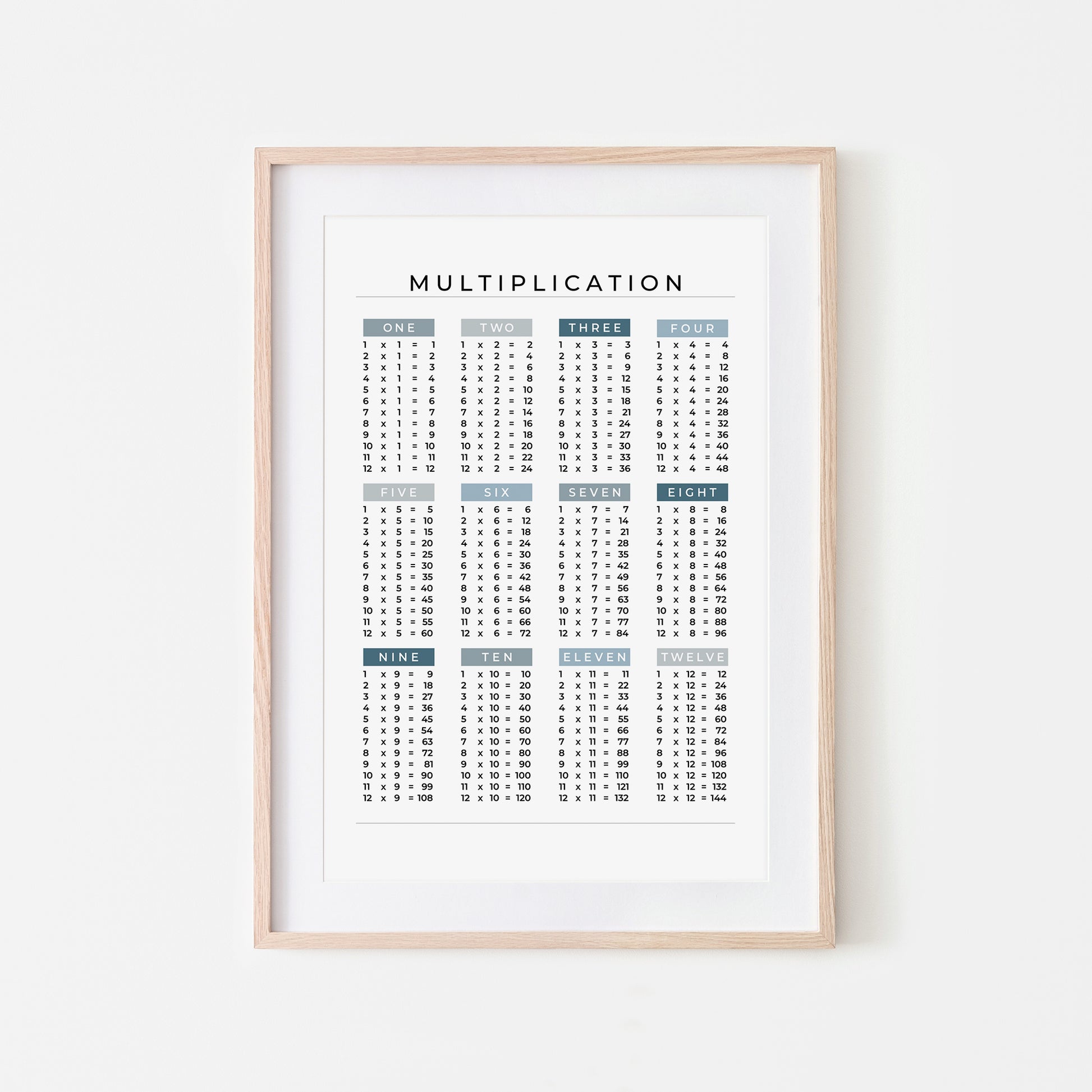 1-12-Multiplication-List-Mathematics-Wall-Art-Website-Main-Image-Ocean-on-White