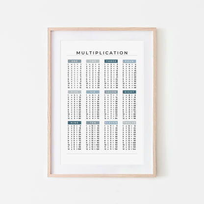 1-12-Multiplication-List-Mathematics-Wall-Art-Website-Main-Image-Ocean-on-White