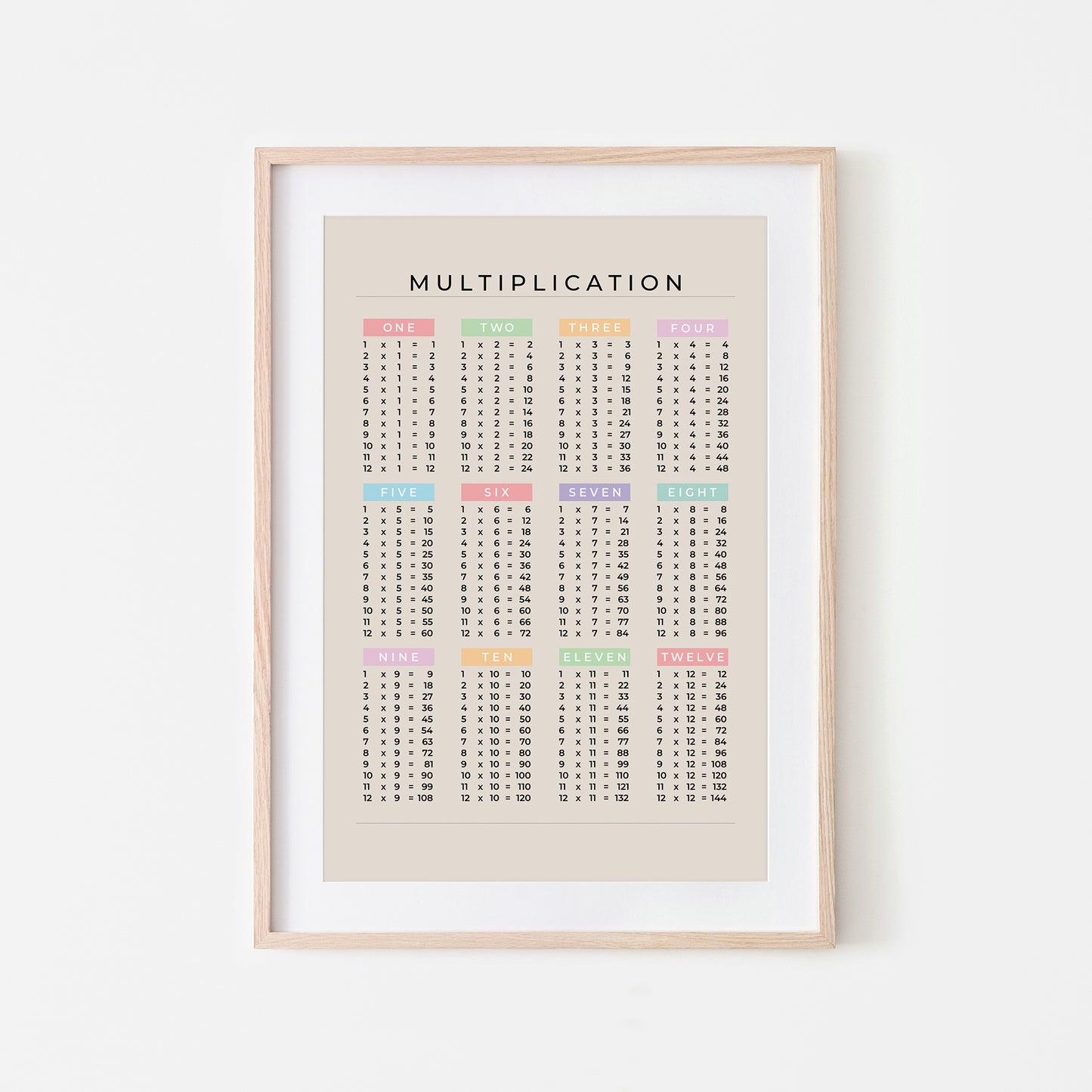 1-12-Multiplication-List-Mathematics-Wall-Art-Website-Main-Image-Pastel-on-Sand