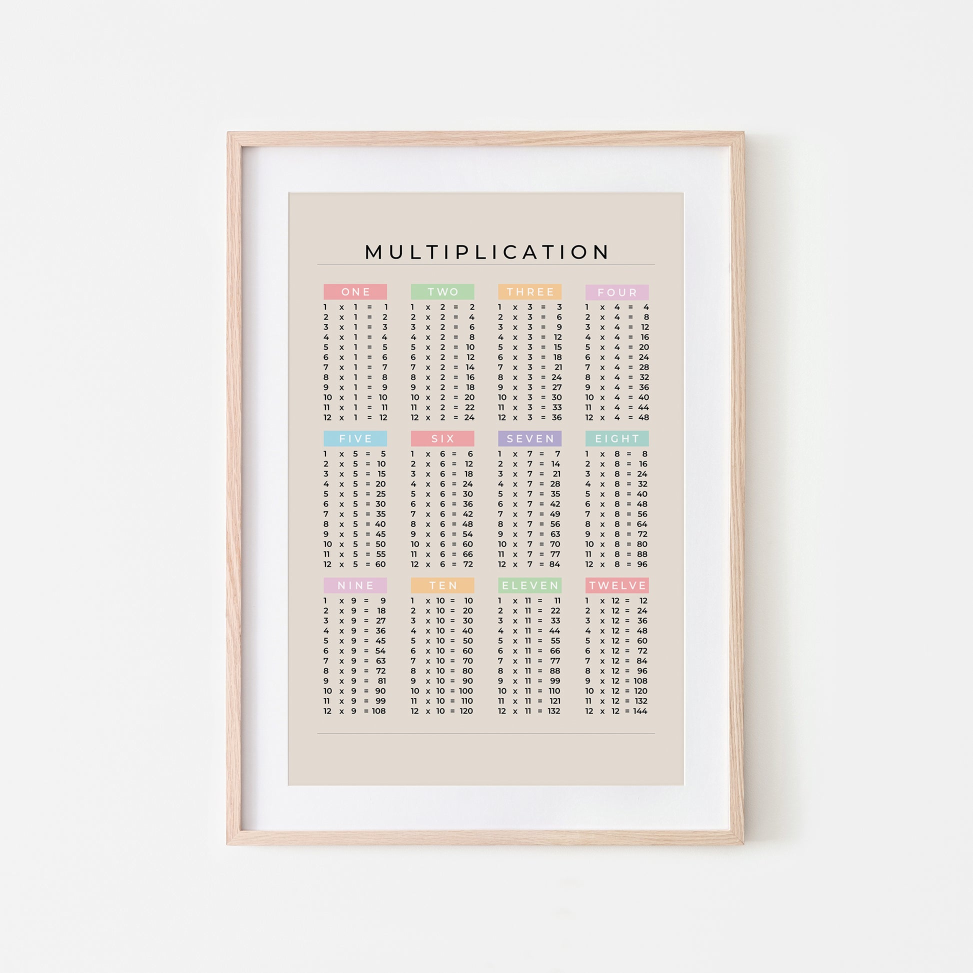 1-12-Multiplication-List-Mathematics-Wall-Art-Website-Main-Image-Pastel-on-Sand