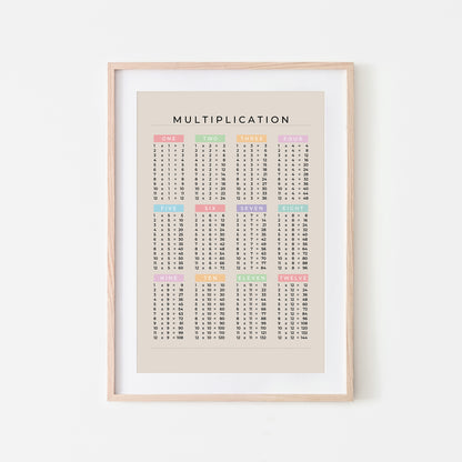 1-12-Multiplication-List-Mathematics-Wall-Art-Website-Main-Image-Pastel-on-Sand