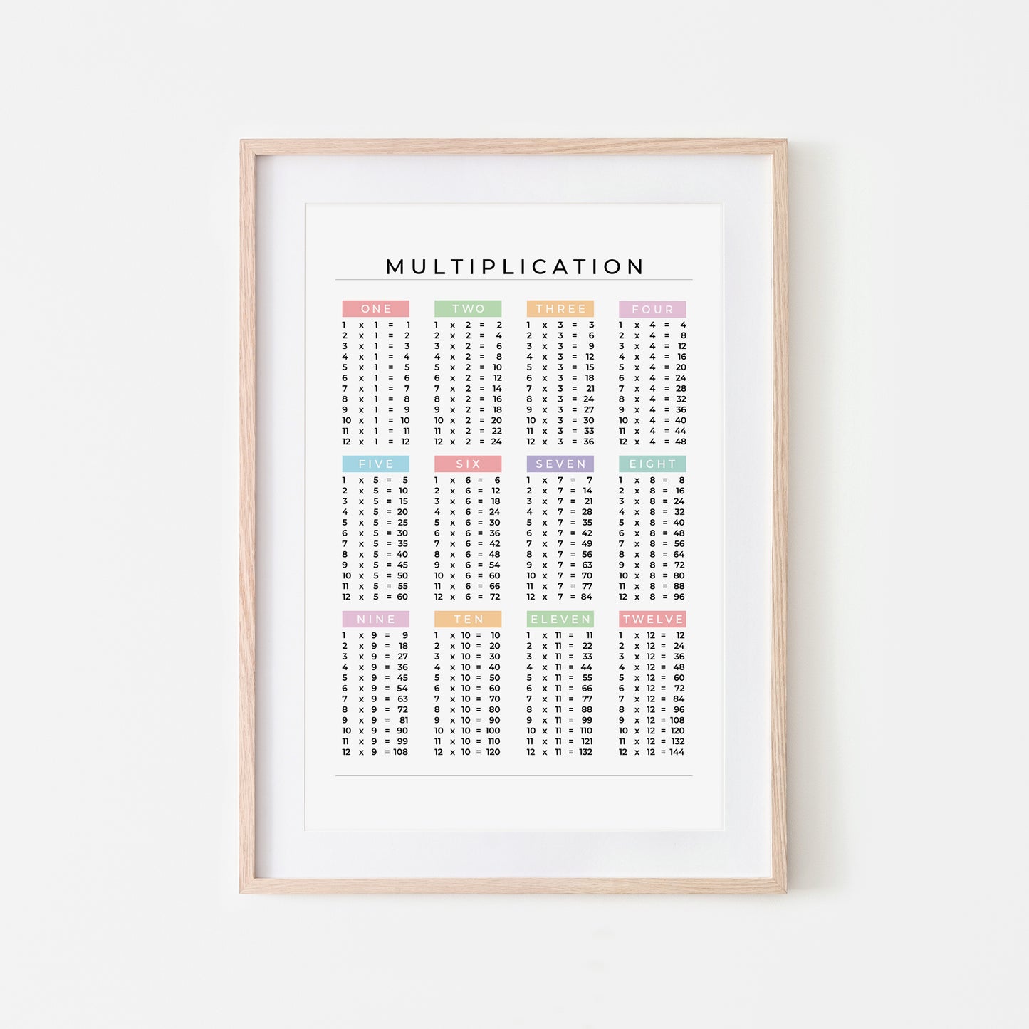 1-12-Multiplication-List-Mathematics-Wall-Art-Website-Main-Image-Pastel-on-White