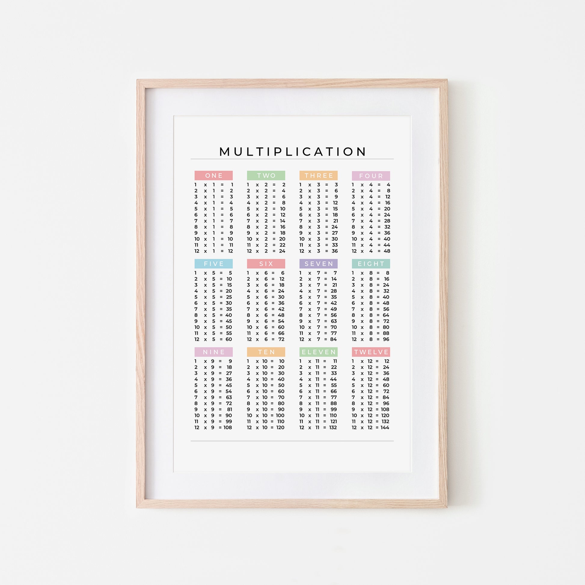 1-12-Multiplication-List-Mathematics-Wall-Art-Website-Main-Image-Pastel-on-White