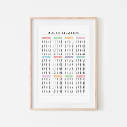 1-12-Multiplication-List-Mathematics-Wall-Art-Website-Main-Image-Pastel-on-White