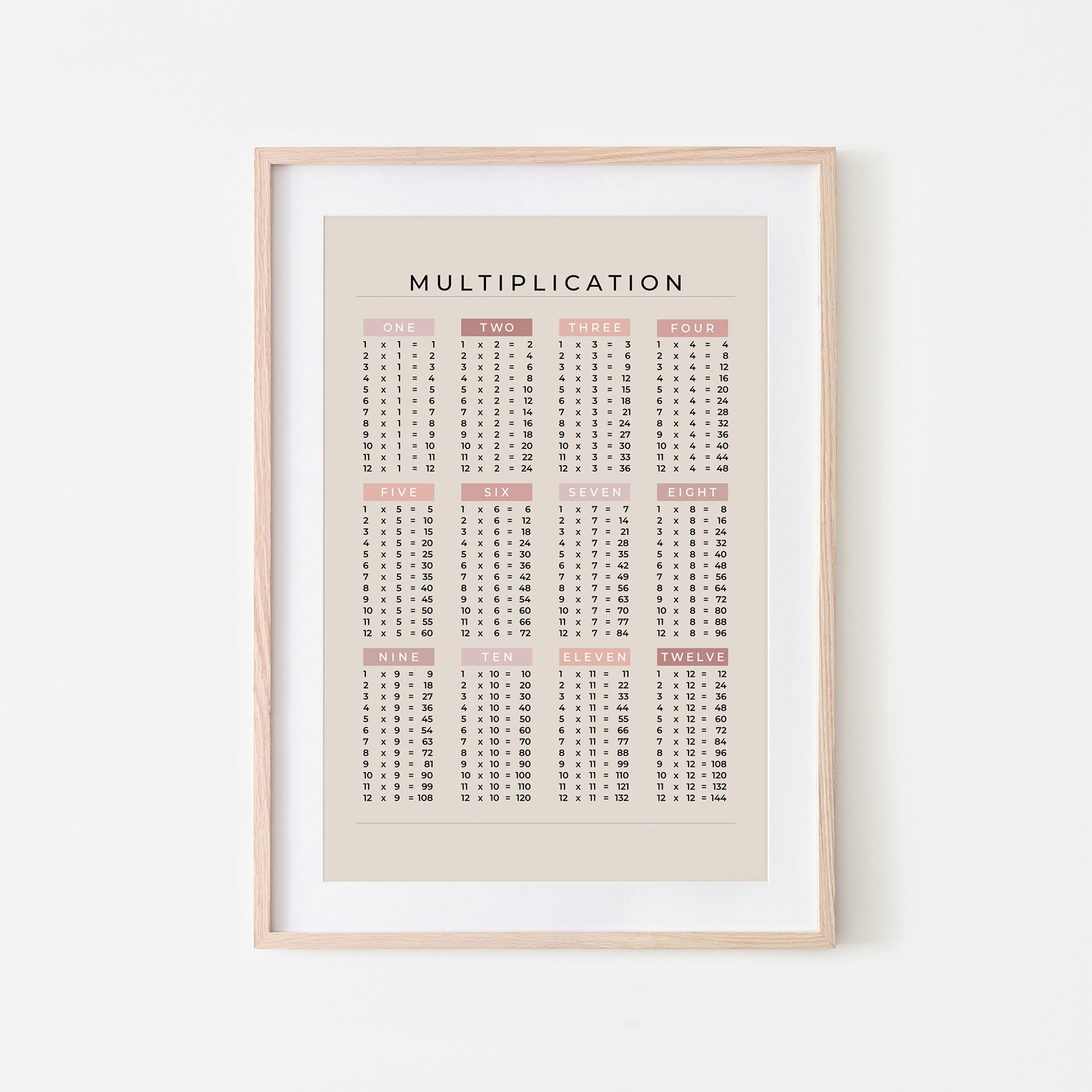 1-12-Multiplication-List-Mathematics-Wall-Art-Website-Main-Image-Peony-on-Sand