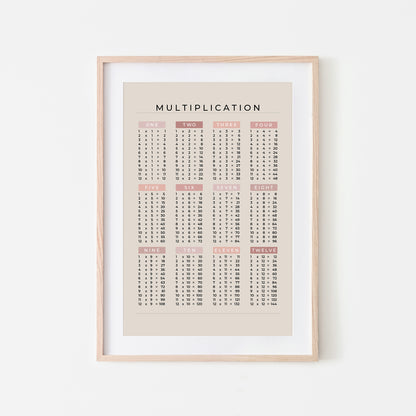 1-12-Multiplication-List-Mathematics-Wall-Art-Website-Main-Image-Peony-on-Sand