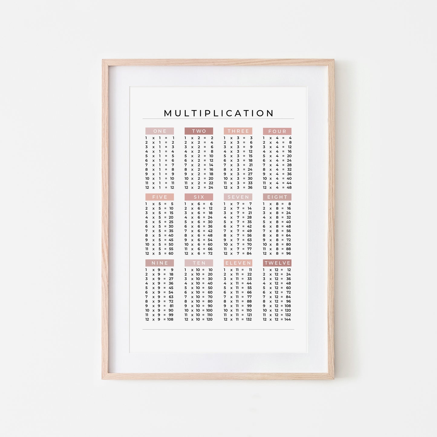1-12-Multiplication-List-Mathematics-Wall-Art-Website-Main-Image-Peony-on-White