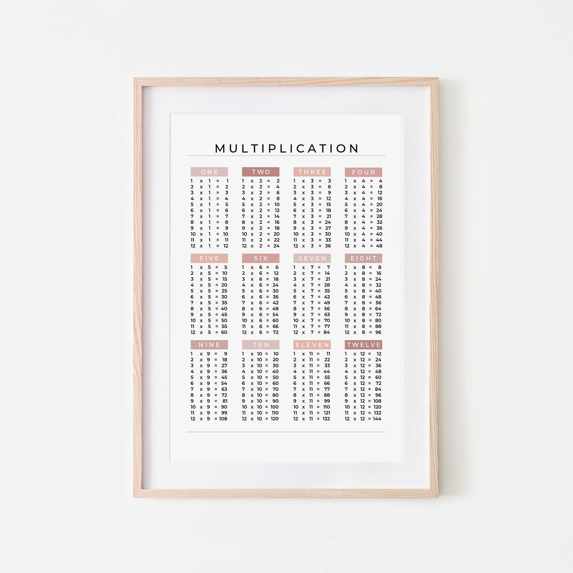 1-12-Multiplication-List-Mathematics-Wall-Art-Website-Main-Image-Peony-on-White
