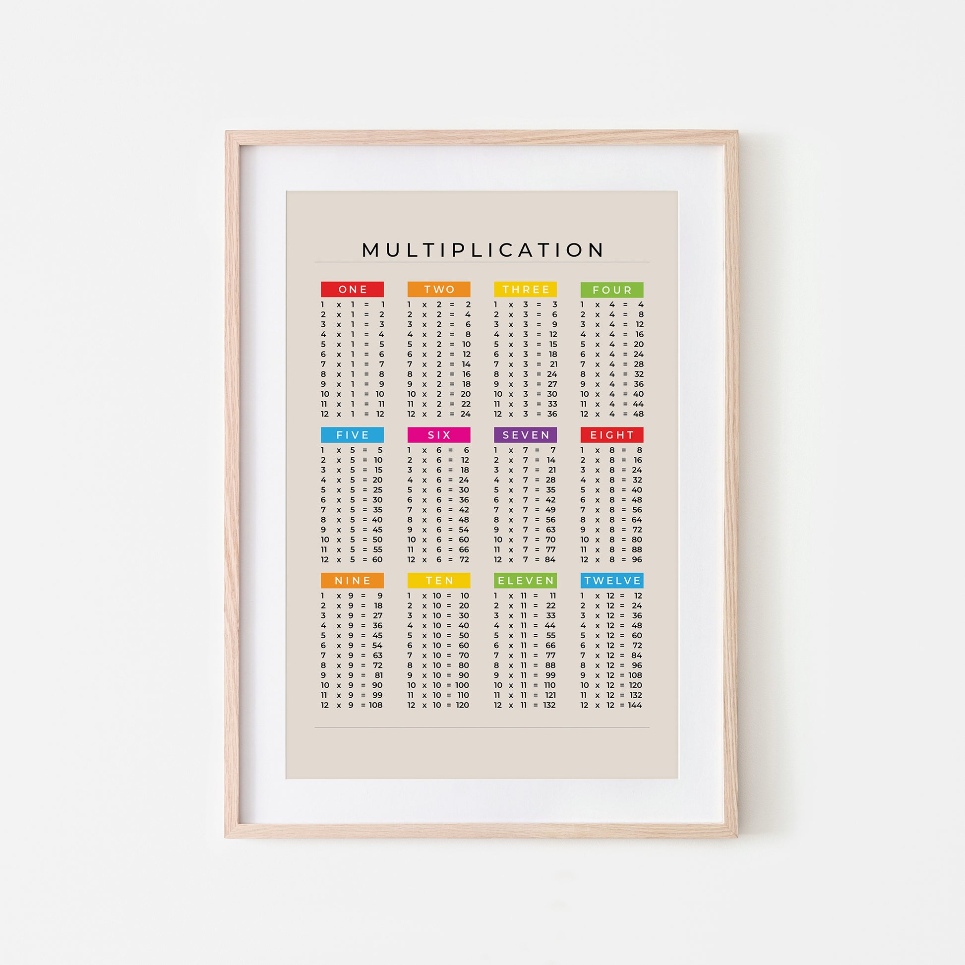 1-12-Multiplication-List-Mathematics-Wall-Art-Website-Main-Image-Rainbow-on-Sand