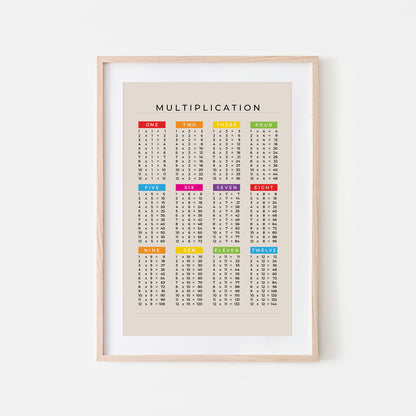 1-12-Multiplication-List-Mathematics-Wall-Art-Website-Main-Image-Rainbow-on-Sand