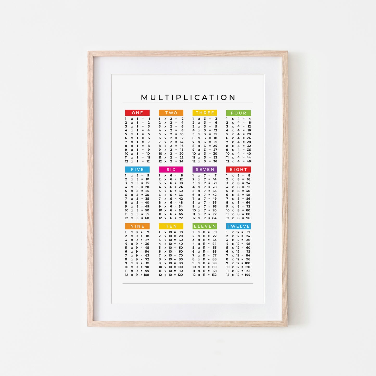 1-12-Multiplication-List-Mathematics-Wall-Art-Website-Main-Image-Rainbow-on-White