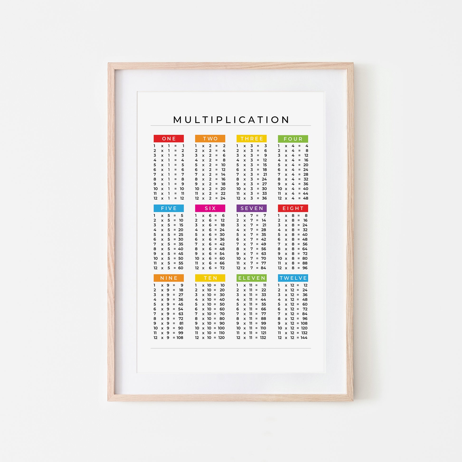 1-12-Multiplication-List-Mathematics-Wall-Art-Website-Main-Image-Rainbow-on-White