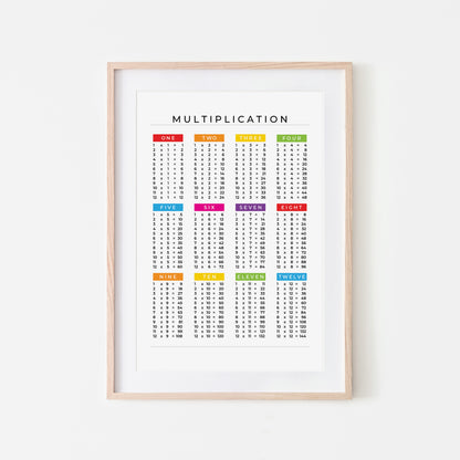 1-12-Multiplication-List-Mathematics-Wall-Art-Website-Main-Image-Rainbow-on-White