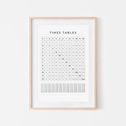 1-12-Times-Tables-Grid-Mathematics-Wall-Art-in-Black-on-White