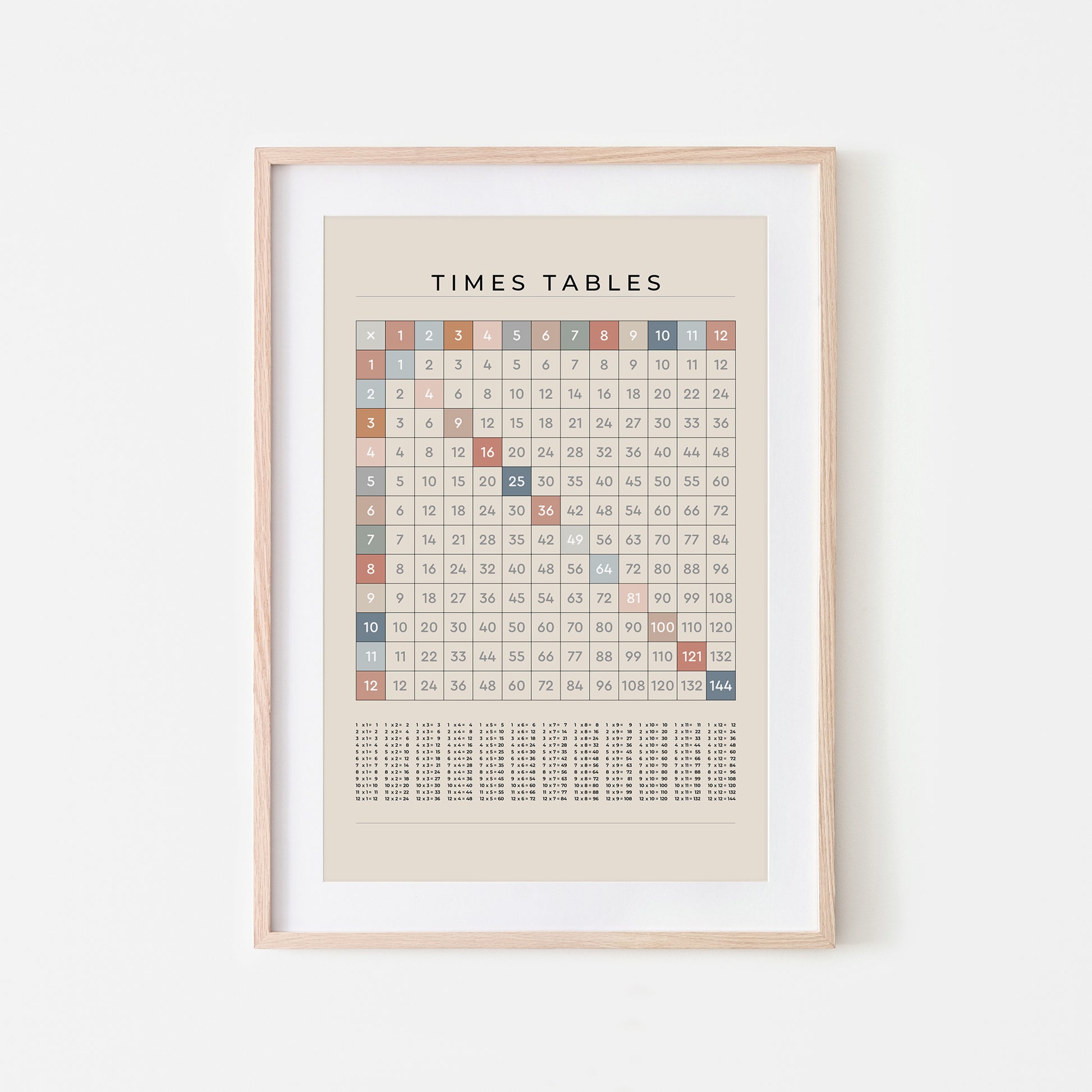 1-12-Times-Tables-Grid-Mathematics-Wall-Art-in-Earthy-on-Sand