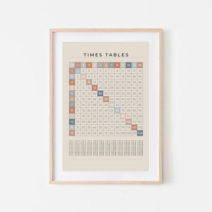 1-12-Times-Tables-Grid-Mathematics-Wall-Art-in-Earthy-on-Sand