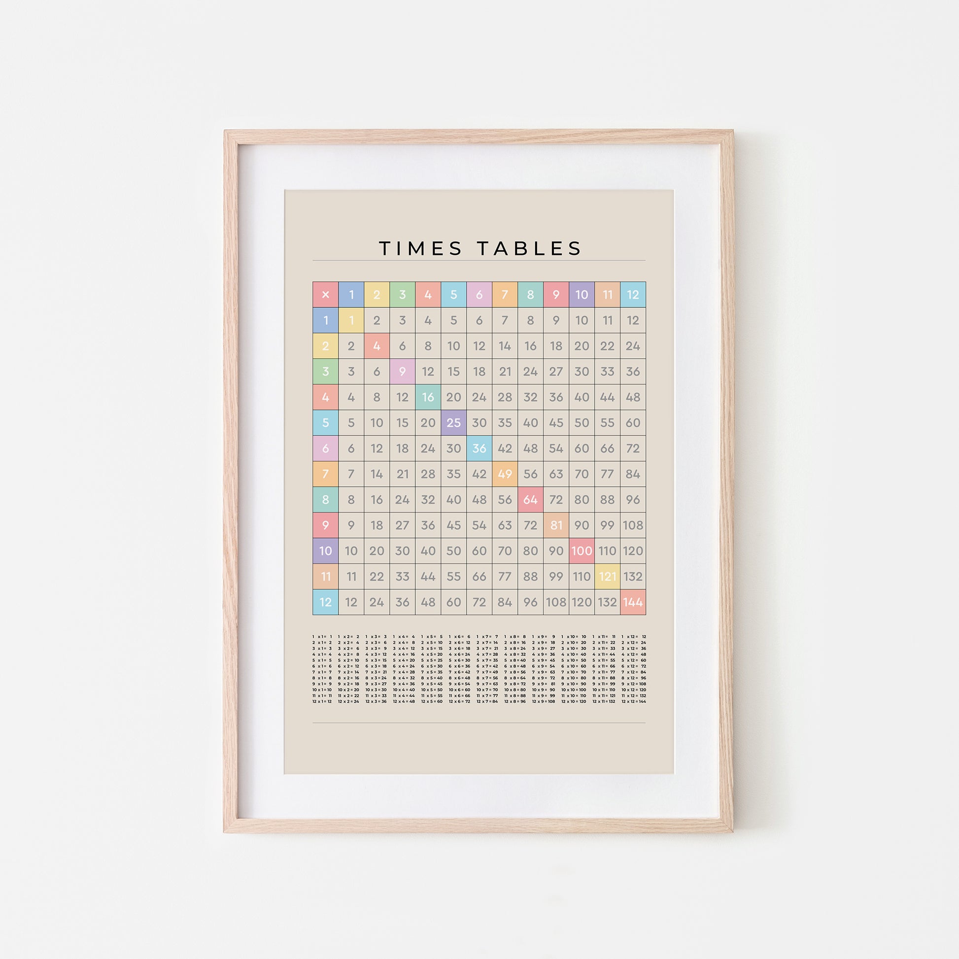 1-12-Times-Tables-Grid-Mathematics-Wall-Art-in-Pastel-Rainbow-on-Sand