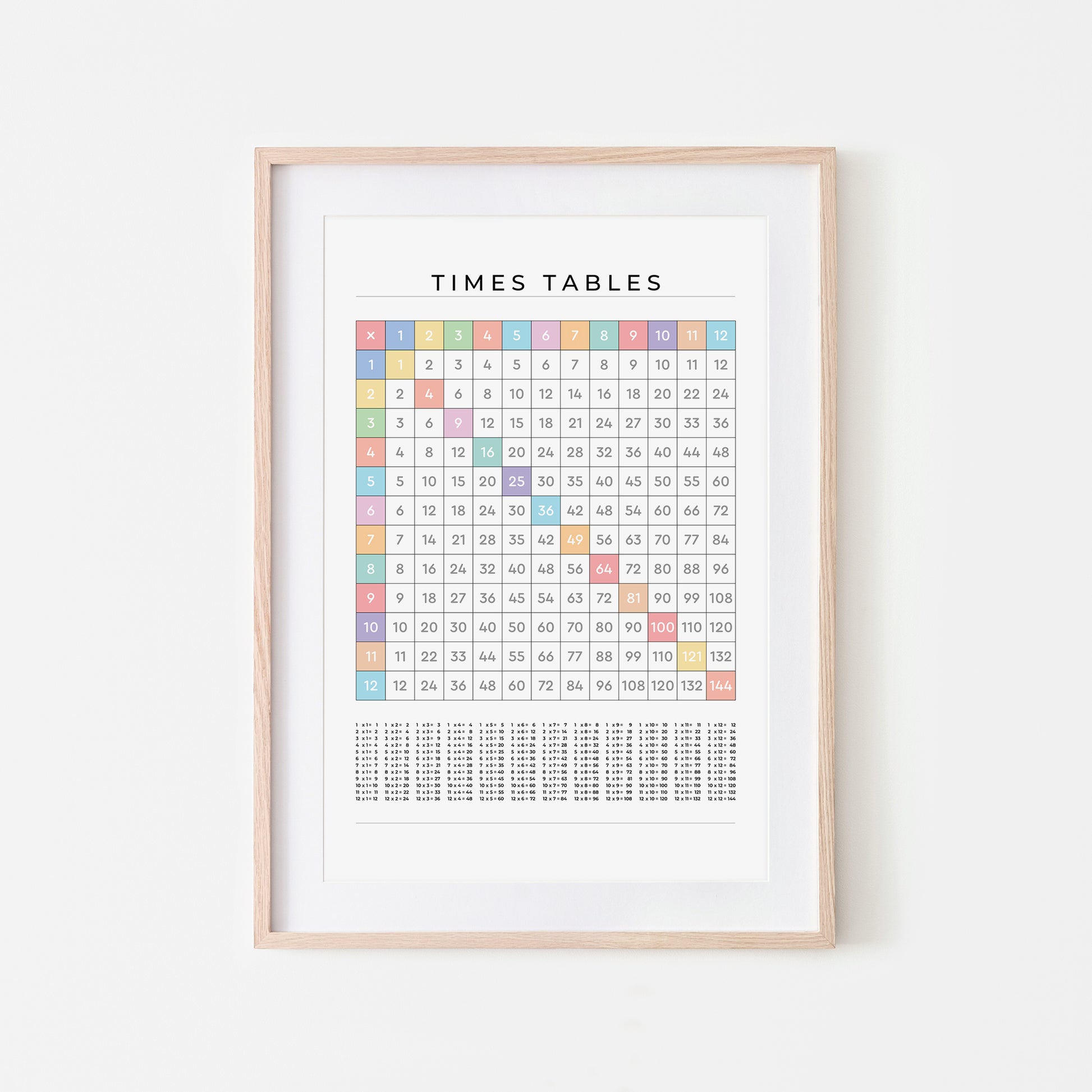 1-12-Times-Tables-Grid-Mathematics-Wall-Art-in-Pastel-Rainbow-on-White